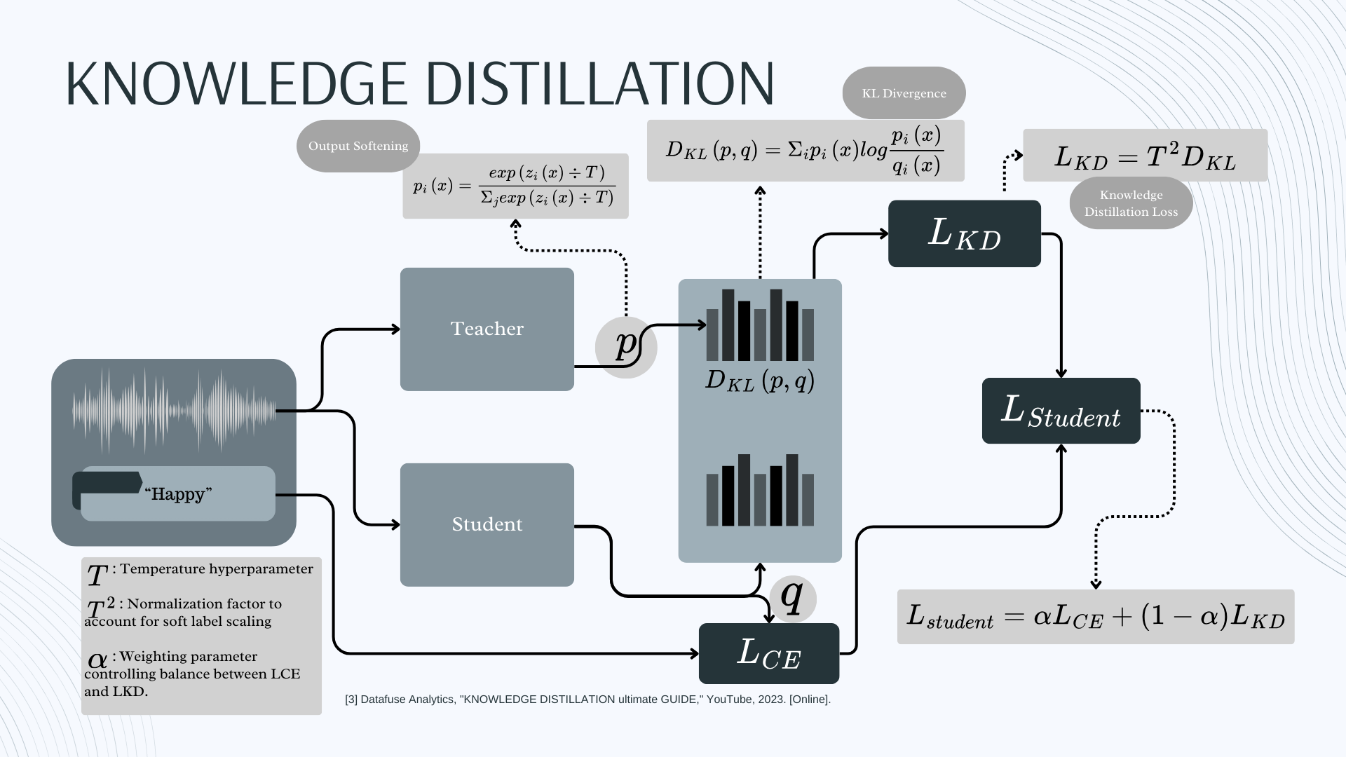 Knowledge Distillation for TinyML/Embedded AI: Model Distillation with Time Series Data