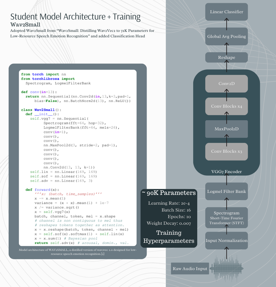 Wav2Small Student Model training results and parameters