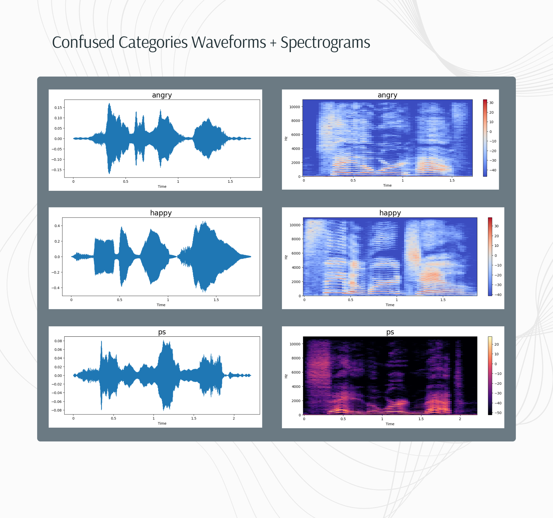 KD models metrics and parameters