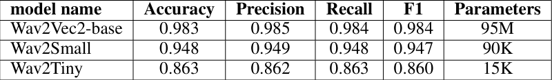 KD models metrics and parameters