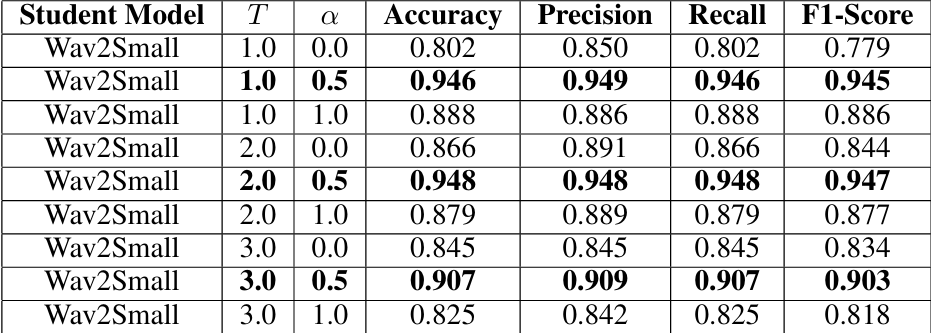 KD models metrics and parameters