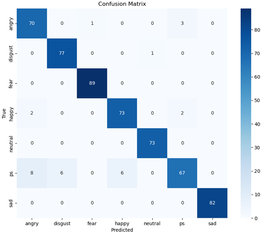 KD models metrics and parameters