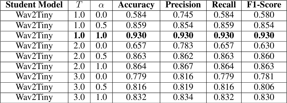 KD models metrics and parameters