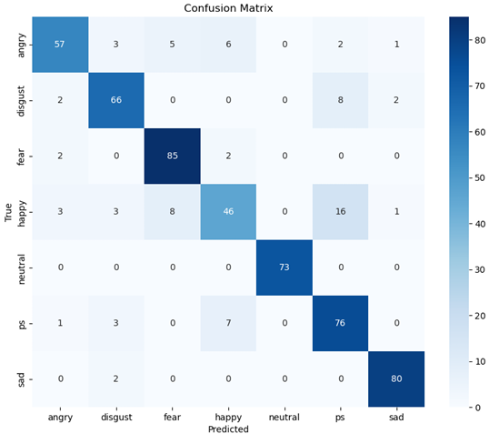 KD models metrics and parameters