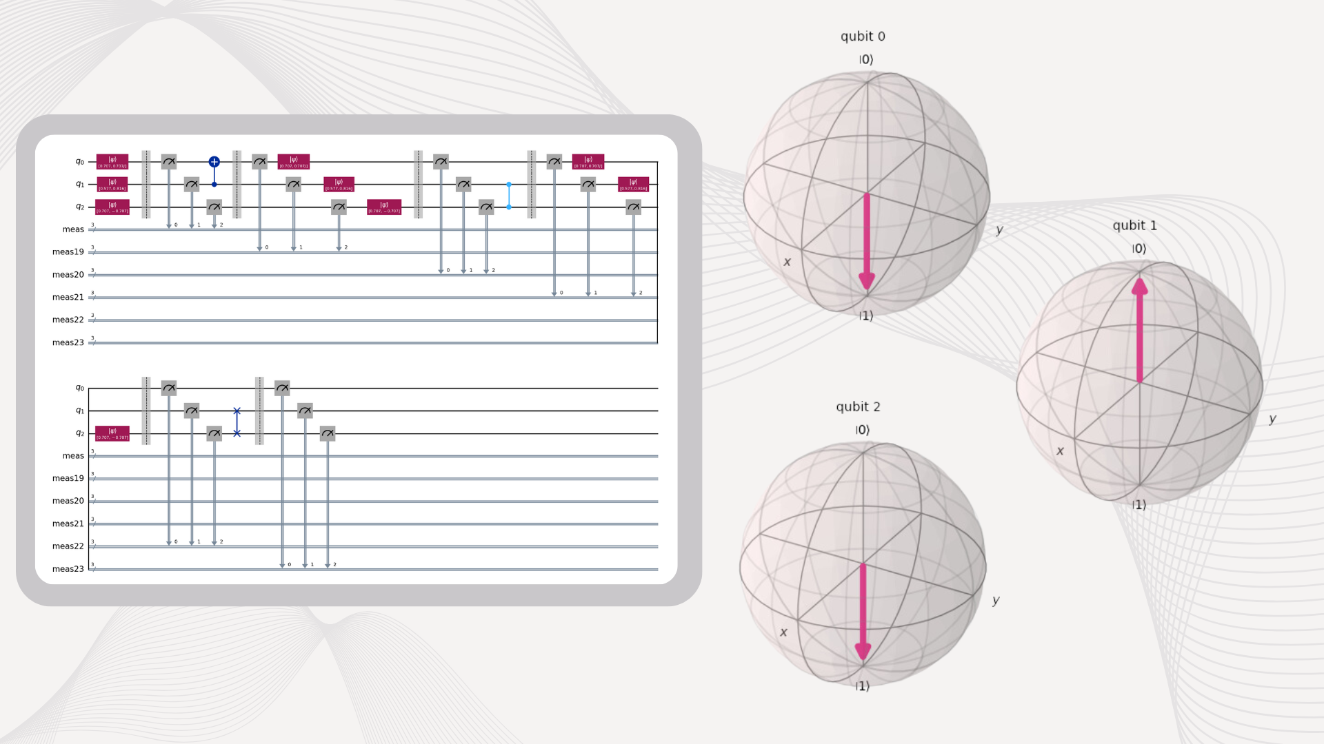 Quantum Computing + Qiskit Independent Study