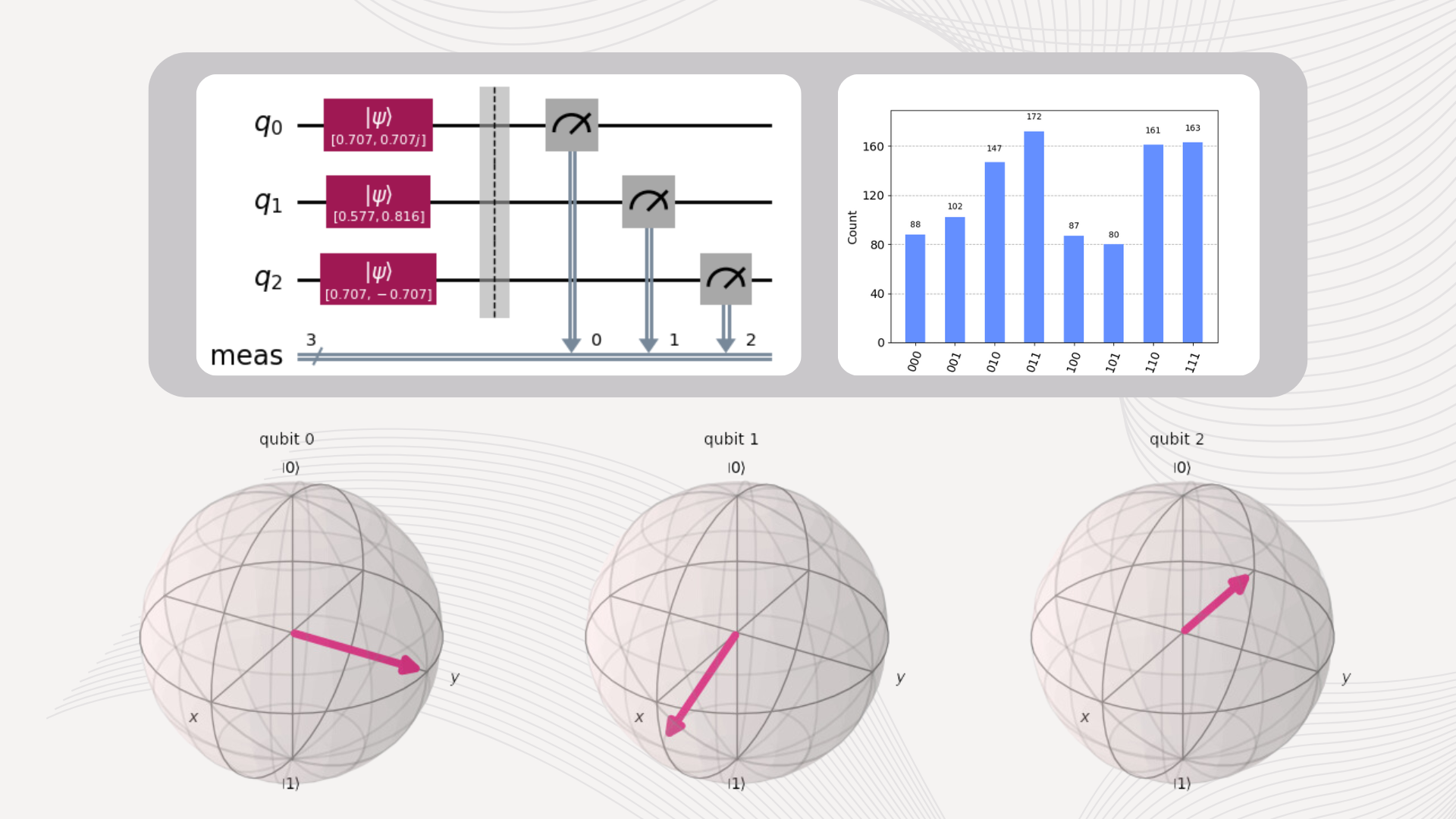 Mutli-qubit circit before cx gate