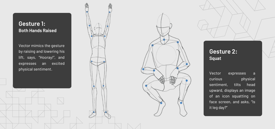 Vector gesture responses with gesture diagrams