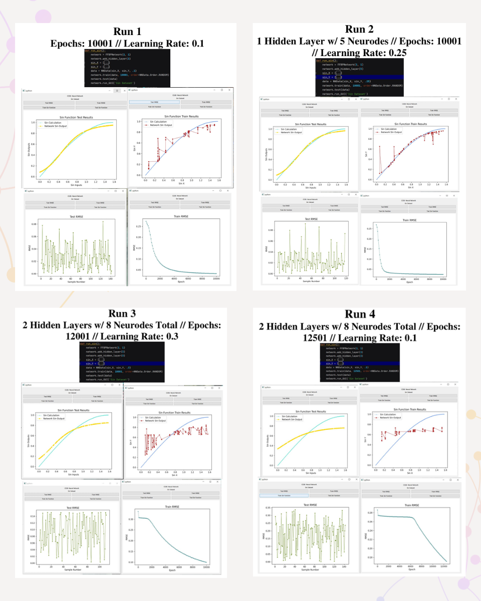 Sine dataset experiment results